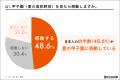 甲子園に感動する人は「5.3倍」熱狂した人生を送り、