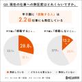甲子園に感動する人は「5.3倍」熱狂した人生を送り、