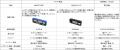 【新製品】バッテリー長寿命を実現した低消費電力無線