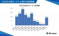 MS-Japanが「管理部門・士業の2025年夏のボーナス」を