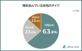 【和風住宅VS洋風住宅｜住んで分かったメリットとデメ