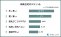 【和風住宅VS洋風住宅｜住んで分かったメリットとデメ