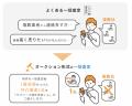 マスターリースを売却したい！「サブリース物件売却く