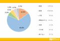 あなたは好き？おにぎりついて大調査！【1000人アンケ