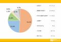 あなたは好き？おにぎりついて大調査！【1000人アンケ