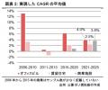 【新レポート発行】不動産マーケットリサーチレポート