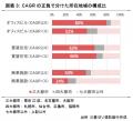 【新レポート発行】不動産マーケットリサーチレポート