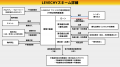 地方銀行から8億5千万円の資金を調達｜不動産クラウド