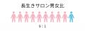 正しい知識を得て100歳健康長寿をみんなで目指す「セ
