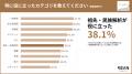 【祖先解析に関する調査】 約3割が家族と祖先解析の会