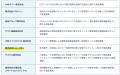～大手企業と並び、スタートアップ企業として唯一選出