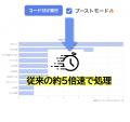 自由回答分類AI「コーディスト」が会員数1,000人を突