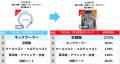 「メルカリ」トレンド通信　7月「暑さ対策・冷却グッ