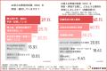 【AI未導入の企業が約半数！？】AI導入するうえで必要