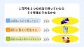 9/23 親子参加募集！三菱UFJ銀行コラボ「めざせ★お金