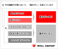 ＜Well-being活動レポート～Vol.6～＞社員の「働きが