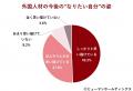日本は“選ばれる”国になれるのか？キャリア構築・リス