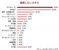 日本は“選ばれる”国になれるのか？キャリア構築・リス