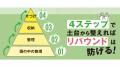 「ときめき」「断捨離」「捨てない」片づけで挫utf-8