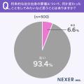 【宇宙葬、花火葬知ってる？】18.6％が、宇宙葬を「知