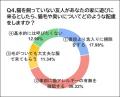 SNSアイコンが100％愛猫の人は約2割！【とら婚コネク