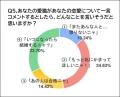SNSアイコンが100％愛猫の人は約2割！【とら婚コネク