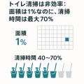 最も問題の多い箇所は「トイレ」清掃員の労働力不足を