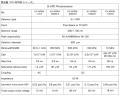 Beijing Keyang Photonics社製光検出器、受光器製品 