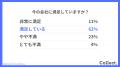40代の転職でも「今の会社に満足している」が73%。転