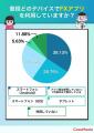 【ココモーラ】FXアプリに関するアンケート調査を実施
