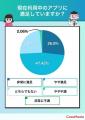 【ココモーラ】FXアプリに関するアンケート調査を実施