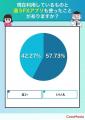 【ココモーラ】FXアプリに関するアンケート調査を実施