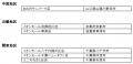 福岡県内 9 店舗目 10 月 17 日新規オープン！「雑貨