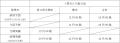 2025年６月期　期末配当予想に関するお知らせ