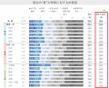 ～今年の夏は暑すぎる！～夏に関する意識調査2025