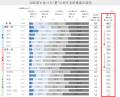～今年の夏は暑すぎる！～夏に関する意識調査2025