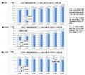 介護保険居宅サービスの最新動向