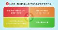 地方創生プロデュースのさとゆめ、HISより5.6億円の資