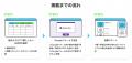 業界初！ホスト向け検索連動型広告サービス「スペマサ