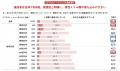 博報堂生活者発想技術研究所「内なる欲求・想いに関す
