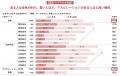 博報堂生活者発想技術研究所「内なる欲求・想いに関す