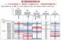 博報堂生活者発想技術研究所「内なる欲求・想いに関す