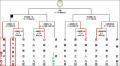 将棋日本シリーズJTプロ公式戦二回戦第一局 静岡大会