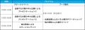 「少し先の未来」のビジネスを体験！大阪・関西万博「