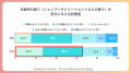 髪を洗う時間は“しあわせの習慣”？ 全国800名調査で見