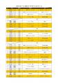 【香川ファイブアローズ】2025-26シーズン 試合開始時
