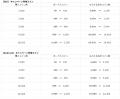 めちゃコミックアプリにて「ボーナスコイン2倍キャン