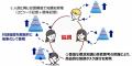 お互いに空気を読みながら複雑なプロジェクトをutf-8