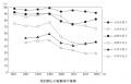 全国12,562人の若者を対象にした「青少年の性行動全国