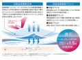 ～効果を検証する機能性試験を実施～  実際に体温上昇